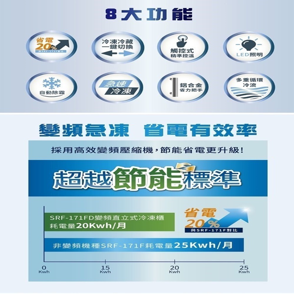 (約裝商品)SAMPO 聲寶 170L直立式變頻冷凍櫃 SRF-171FD 含基本安裝-細節圖2