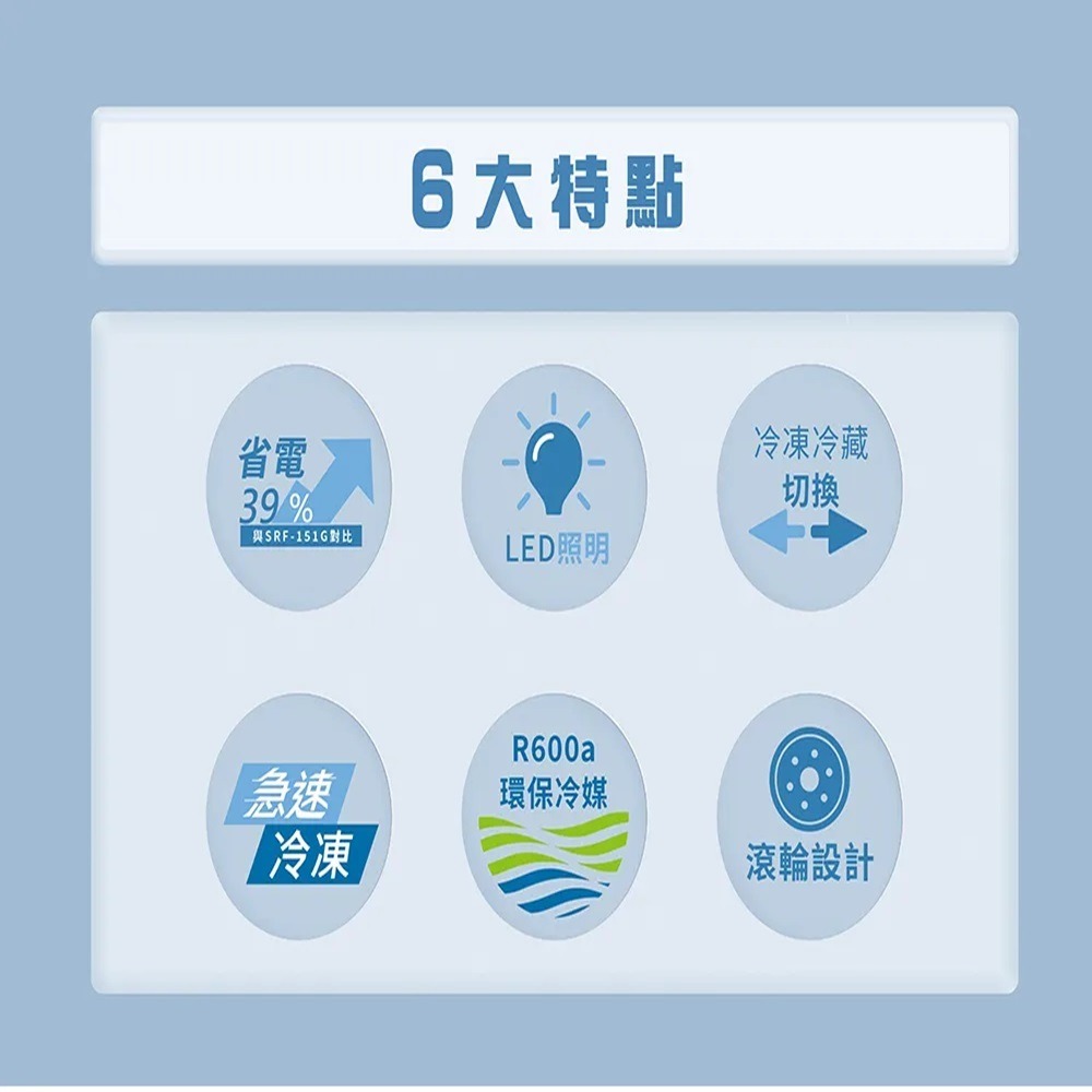 (約裝商品)SAMPO 聲寶 150L上掀式冷凍櫃 SRF-151D 含基本安裝-細節圖2
