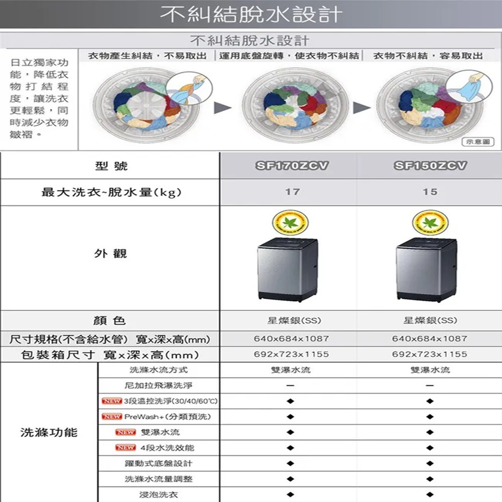 (約裝商品)Hitachi 日立 15Kg直立式溫水洗脫變頻洗衣機 SF150ZCV 含基本安裝+舊機回收-細節圖4