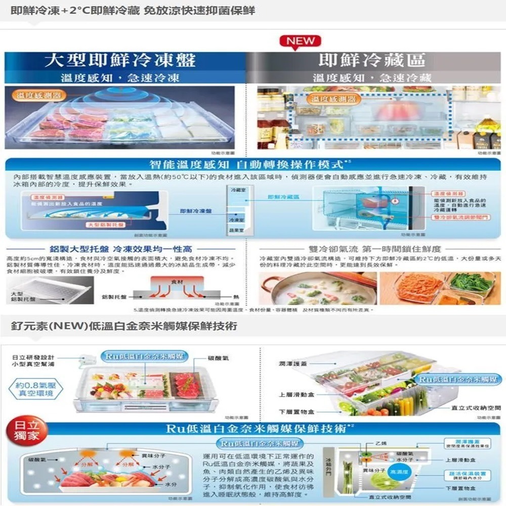 (約裝商品)Hitachi 日立 日製六門741L變頻冰箱 RZXC740KJ 含基本安裝+舊機回收-細節圖3