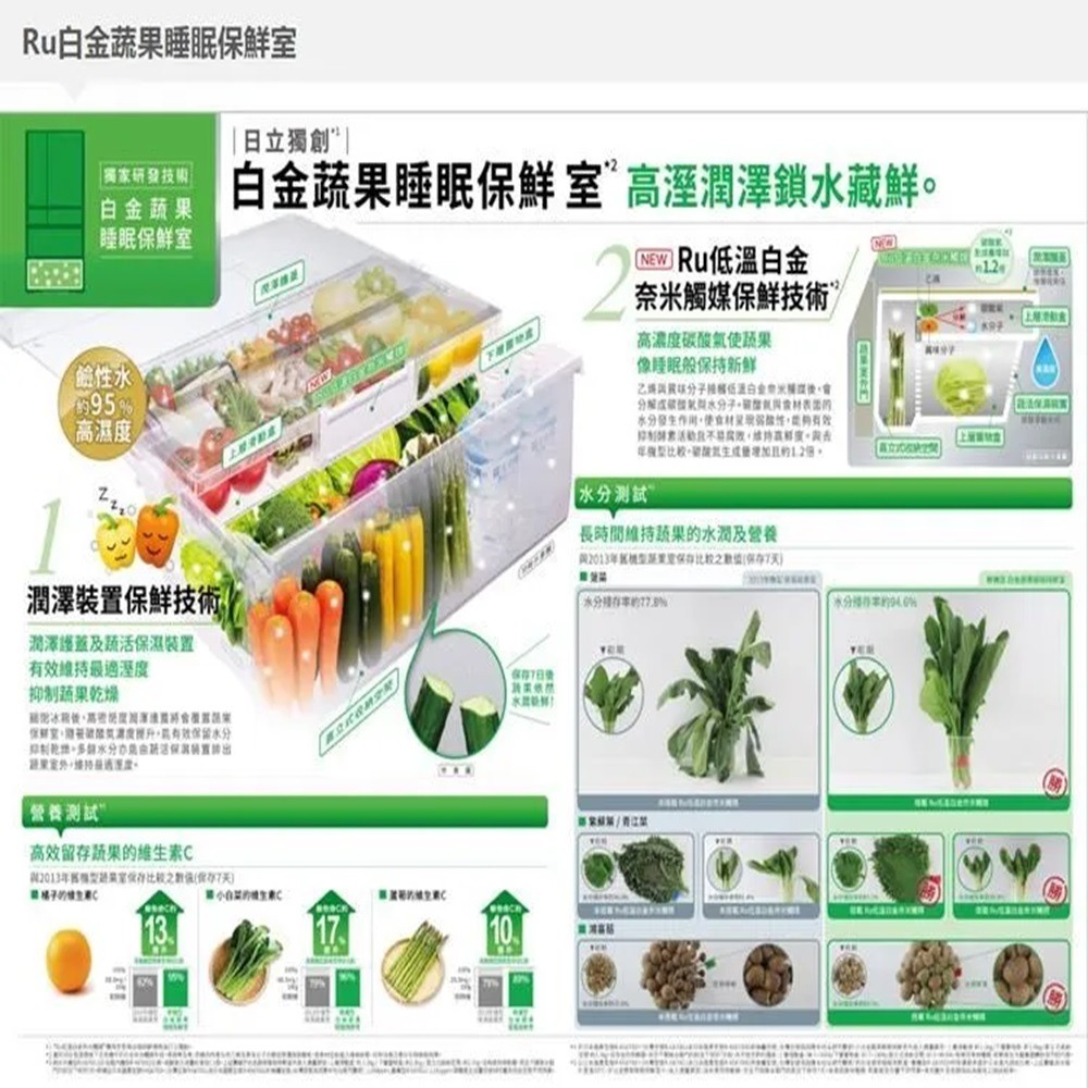 (約裝商品)Hitachi 日立 日製六門741L變頻冰箱 RZXC740KJ 含基本安裝+舊機回收-細節圖4