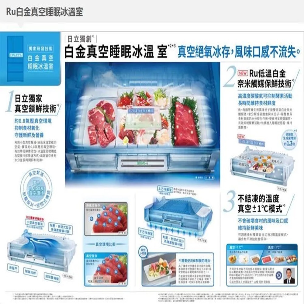 (約裝商品)Hitachi 日立 日製六門741L變頻冰箱 RZXC740KJ 含基本安裝+舊機回收-細節圖5