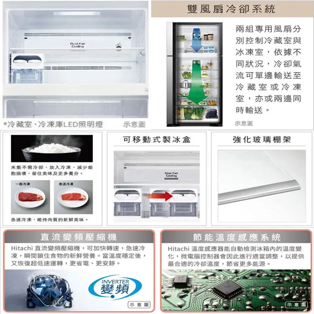(約裝商品)Hitachi 日立 雙門460L變頻鋼板冰箱 RV469 含基本安裝+舊機回收 贈全聯禮券1000元-細節圖3