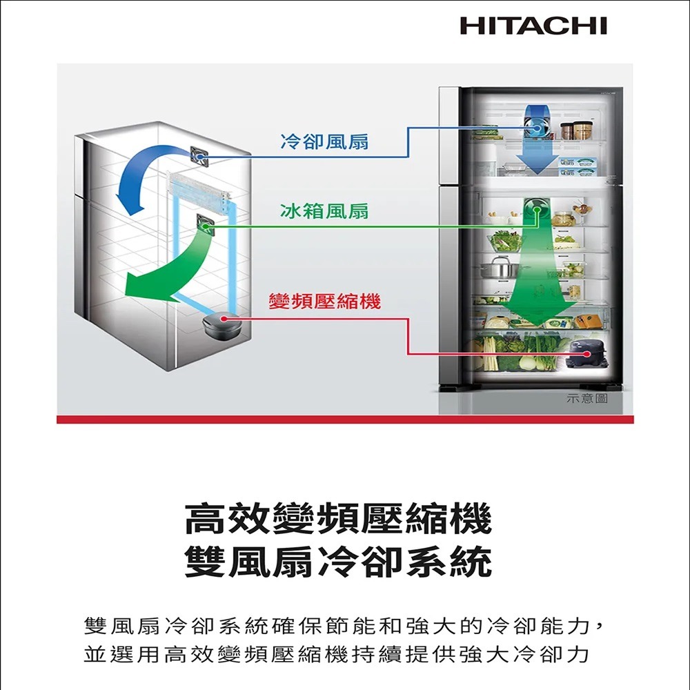 (約裝商品)Hitachi 日立 570L 雙門冰箱 HRTN8601DF 含基本安裝+舊機回收 贈聯合通用券750元-細節圖3