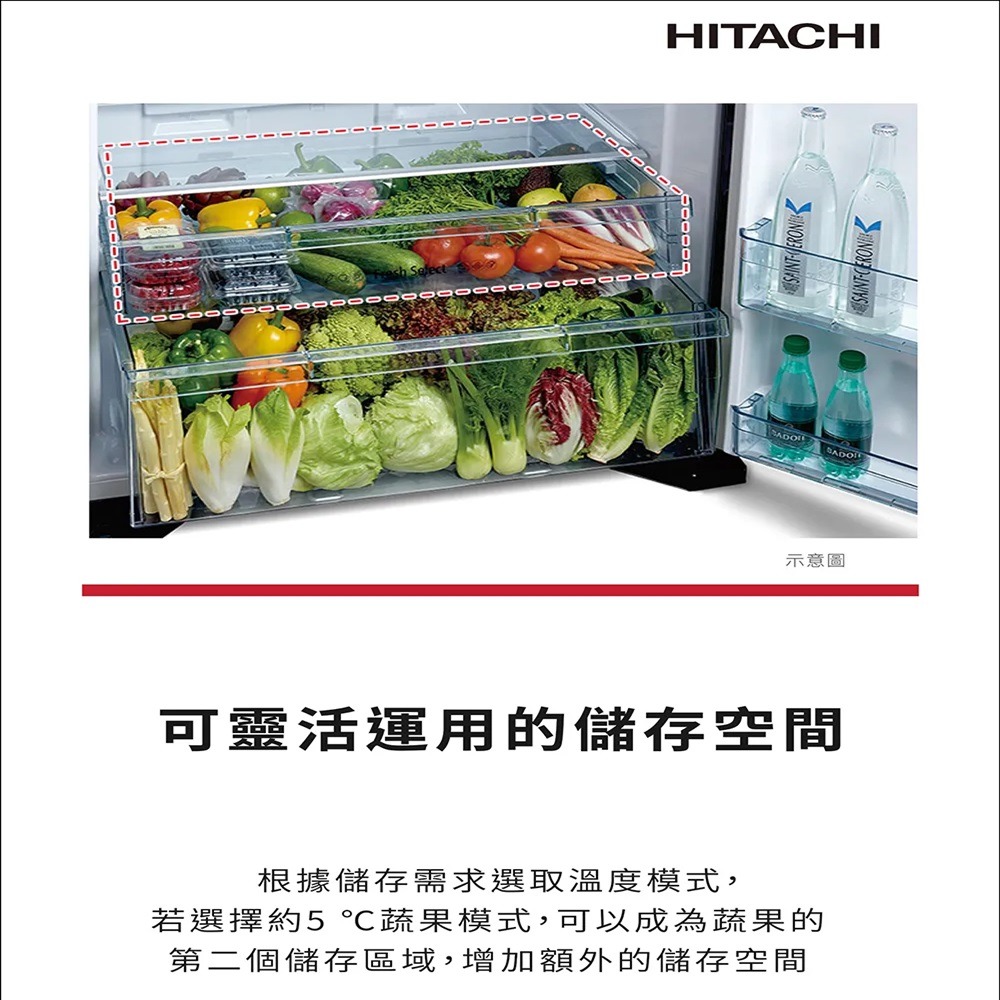 (約裝商品)Hitachi 日立 570L 雙門冰箱 HRTN8601DF 含基本安裝+舊機回收 贈聯合通用券750元-細節圖6