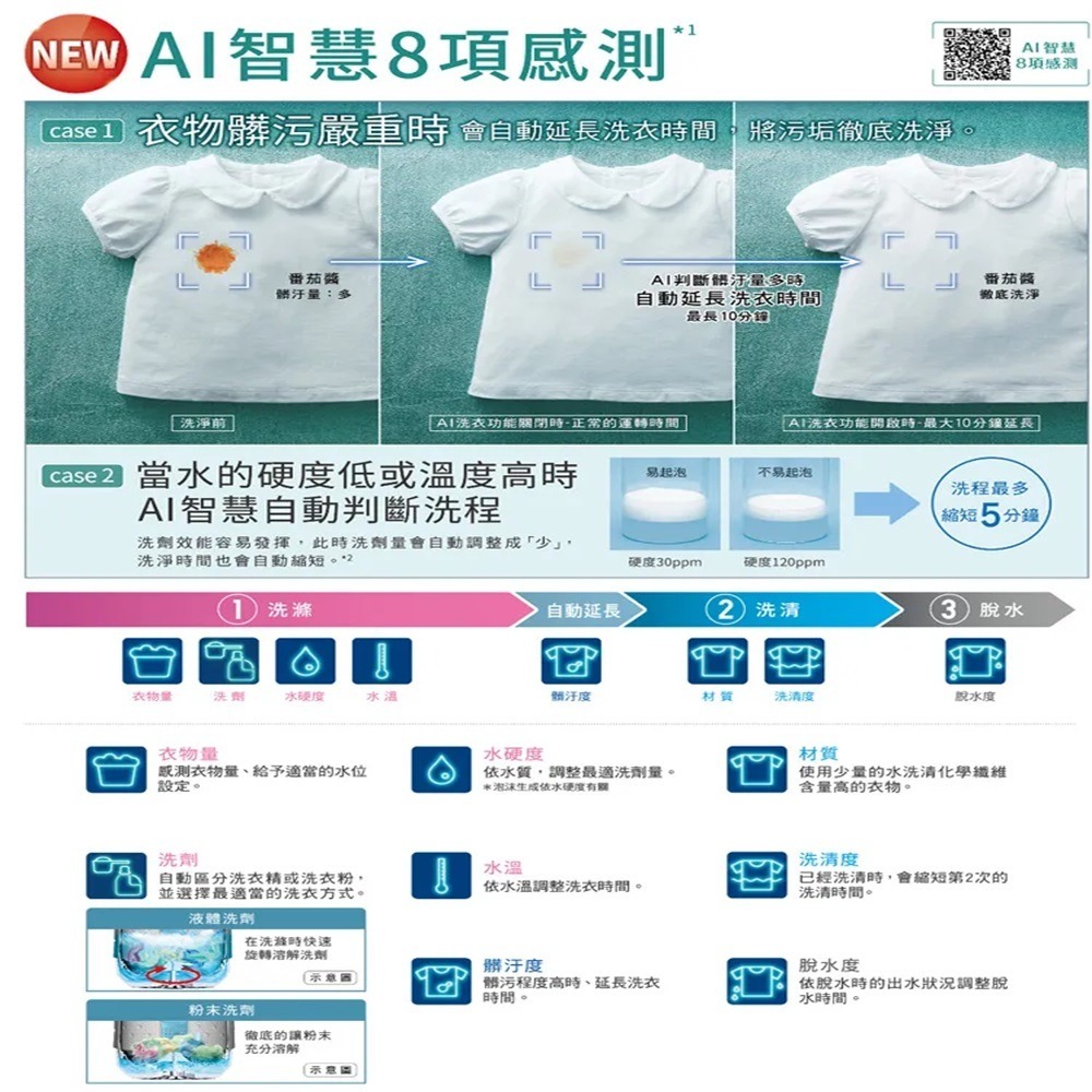 (約裝商品)Hitachi 日立 日製直立式變頻洗衣機 BWDX120EJ 含基本安裝+舊機回收-細節圖4