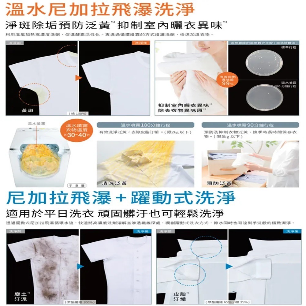 (約裝商品)Hitachi 日立 日製直立式變頻洗衣機 BWDX120EJ 含基本安裝+舊機回收-細節圖5