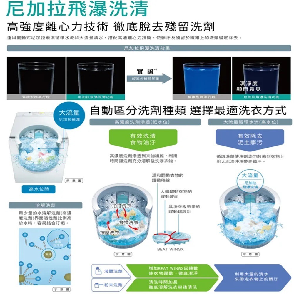 (約裝商品)Hitachi 日立 日製直立式變頻洗衣機 BWDX120EJ 含基本安裝+舊機回收-細節圖6