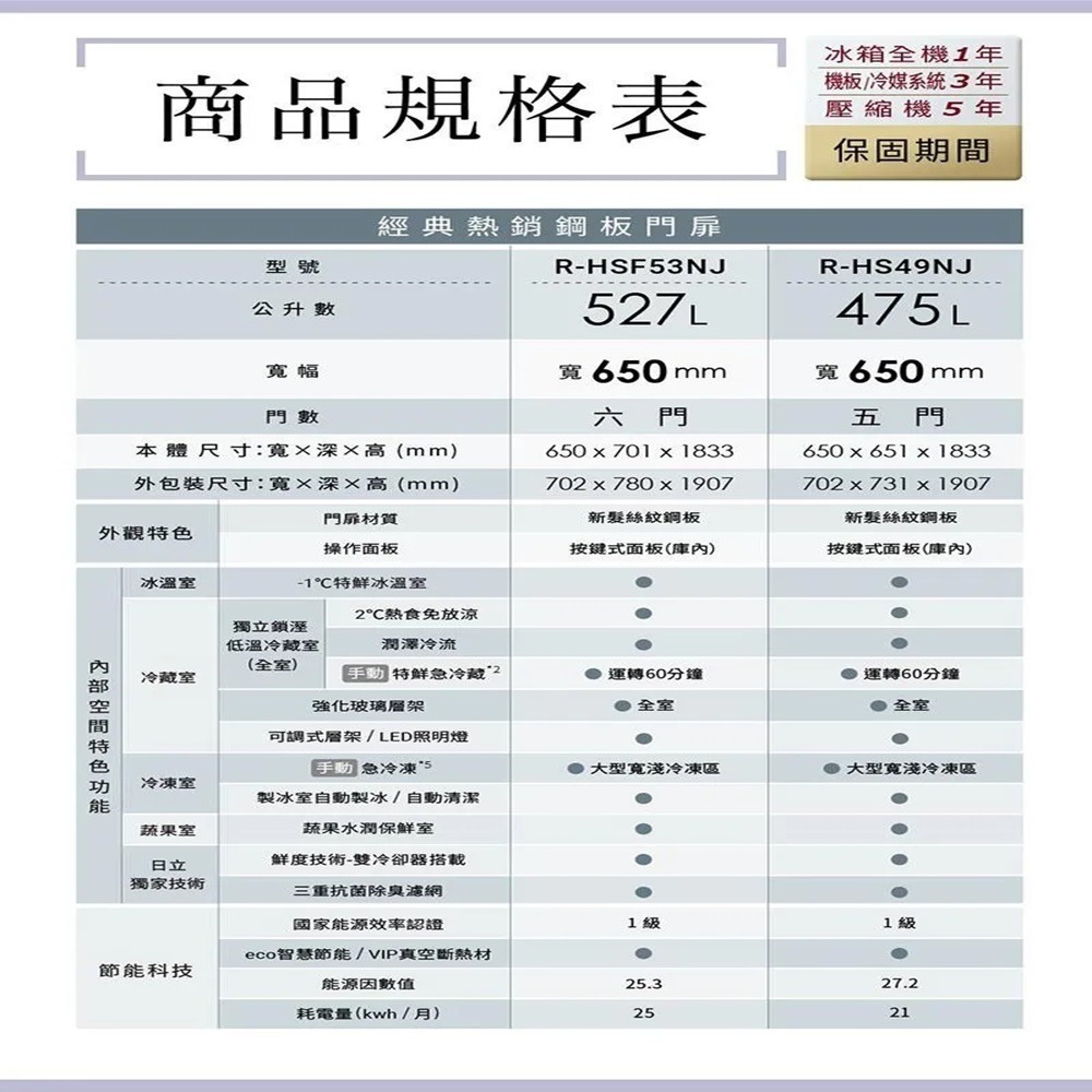 (約裝商品)Hitachi 日立 日製五門475L變頻冰箱 RHS49NJ 含基本安裝+舊機回收-細節圖7