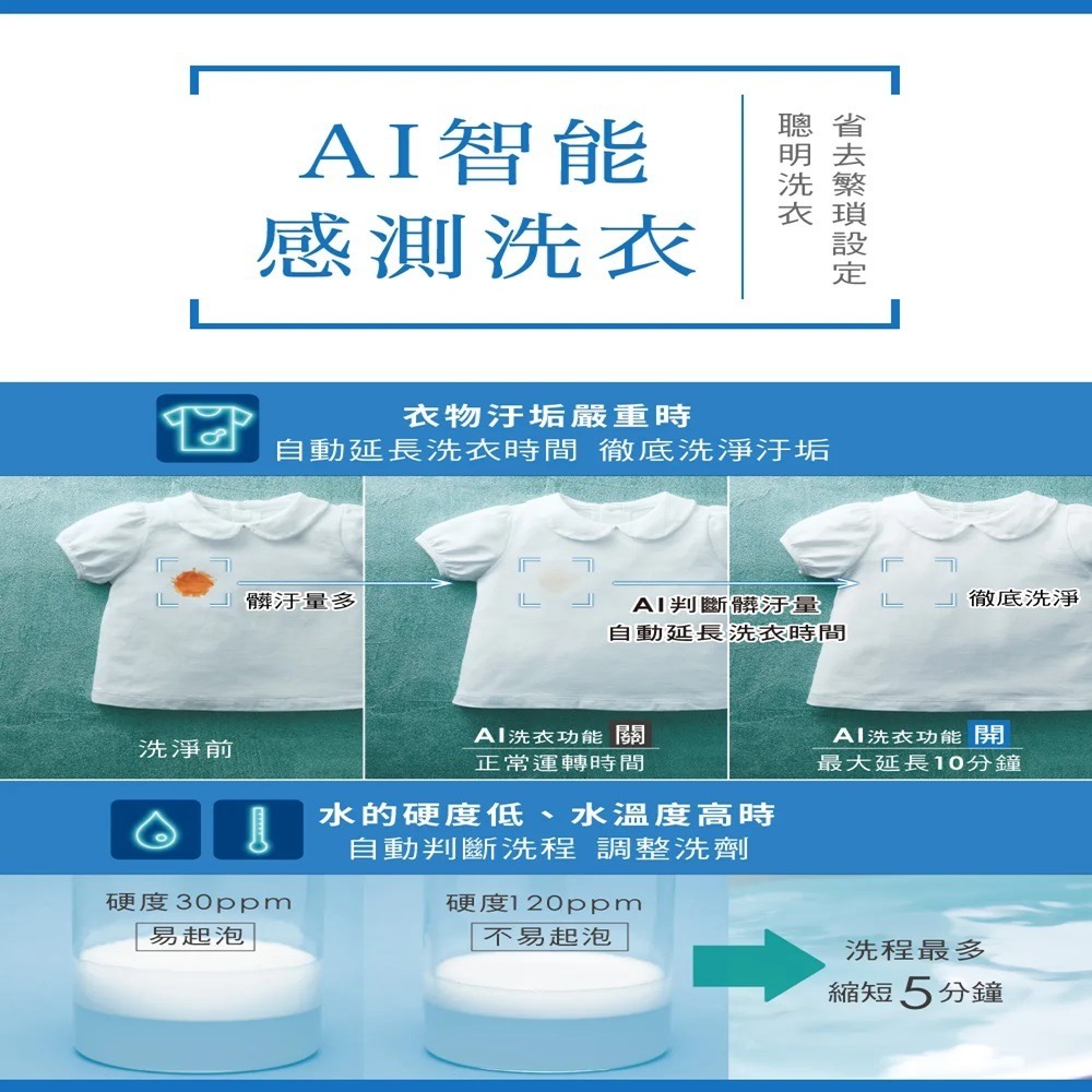 (約裝商品)Hitachi 日立 日製直立式變頻洗衣機 BWDV100EJ 含基本安裝+舊機回收-細節圖4