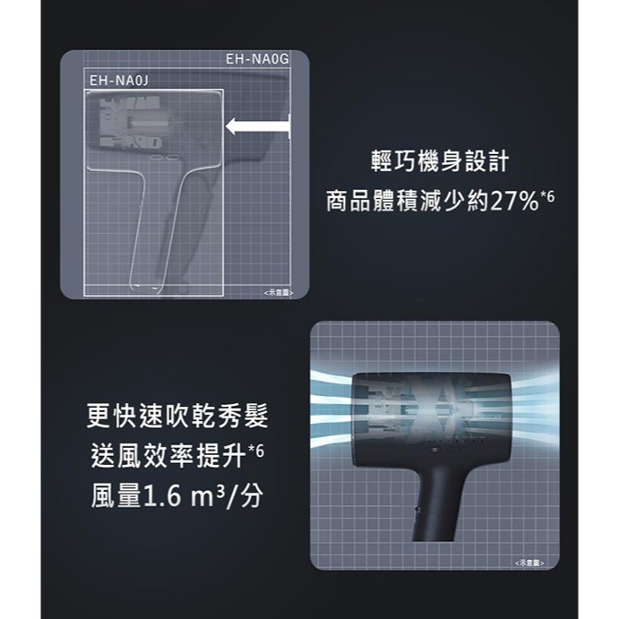 Panasonic 國際牌 高滲透奈米水離子吹風機 EH-NA0J-細節圖8