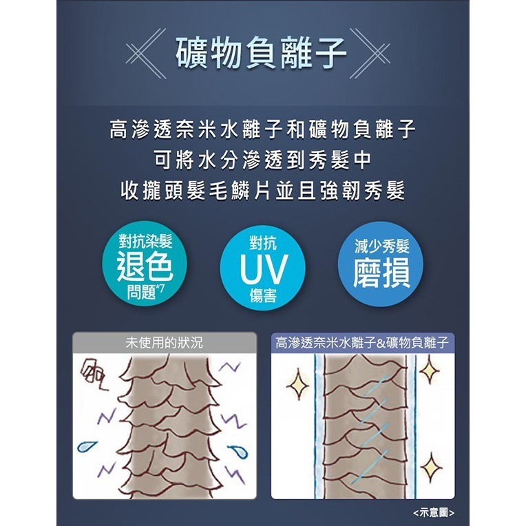 Panasonic 國際牌 高滲透奈米水離子吹風機 EH-NA0J-細節圖10