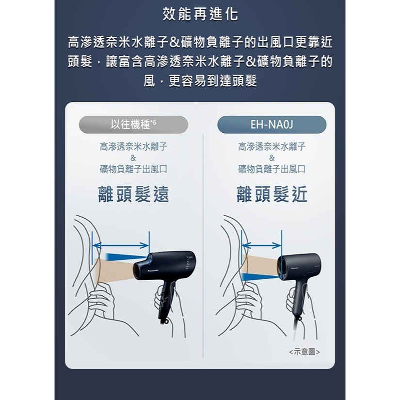 Panasonic 國際牌 高滲透奈米水離子吹風機 EH-NA0J-細節圖11