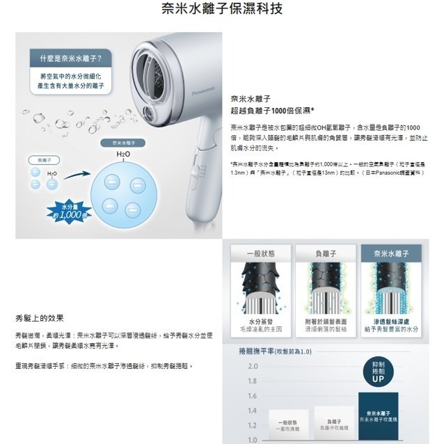 Panasonic 國際牌 奈米水離子可摺疊吹風機 EH-NA7M-細節圖2