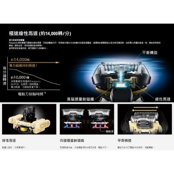 Panasonic 國際牌 日製防水五刀頭充電式電鬍刀 ES-LV67-細節圖5