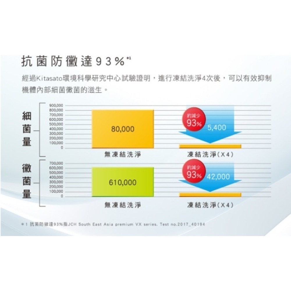 Hitachi 日立 23L 超變頻清淨型除濕機 RD-460VC-細節圖5