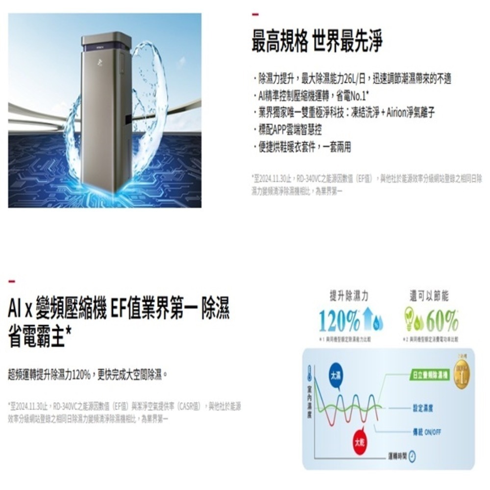 Hitachi 日立 19L 超變頻清淨型除濕機 RD-380VC-細節圖2