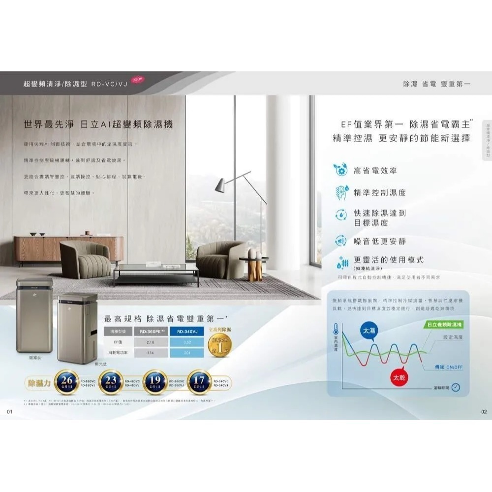 Hitachi 日立 17L 超變頻高效型除濕機 RD-340VJ-細節圖3