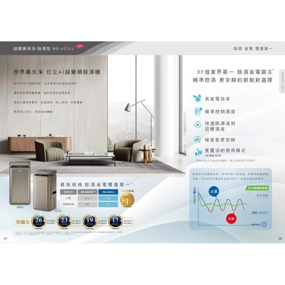 Hitachi 日立 17L 超變頻高效型除濕機 RD-340VJ-細節圖3
