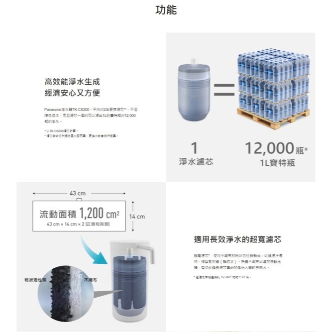 Panasonic 國際牌 桌上型濾水器 TK-CS200-細節圖3