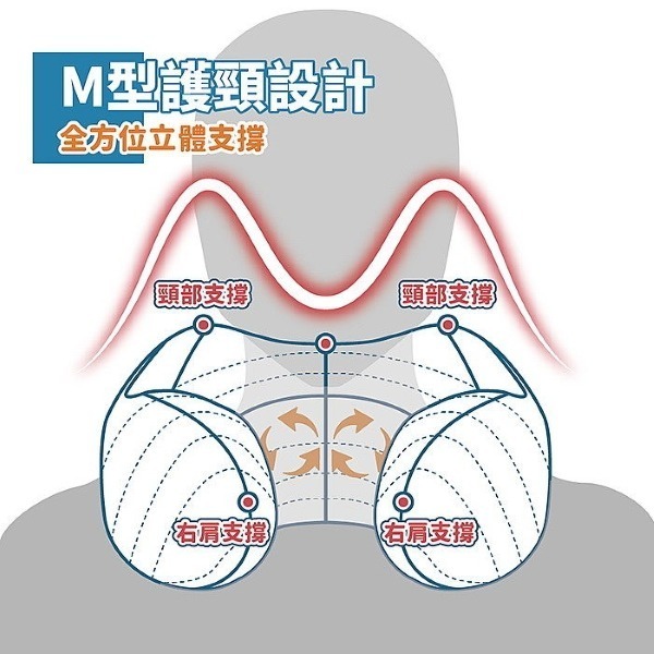 Kolin 歌林 USB充電揉捏按摩枕 KMA-HC600-細節圖4