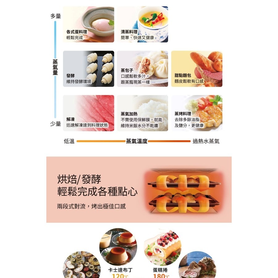 Panasonic 國際牌 30L旋鈕平台式變頻蒸烘烤微波爐 NN-BS807-細節圖7