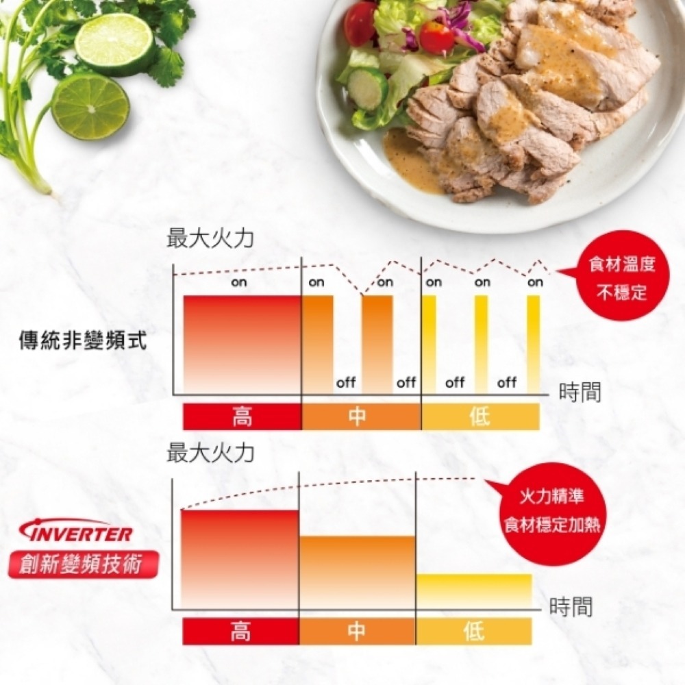 Panasonic 國際牌 27L平台式變頻微電腦微波爐 NN-SF564-細節圖2