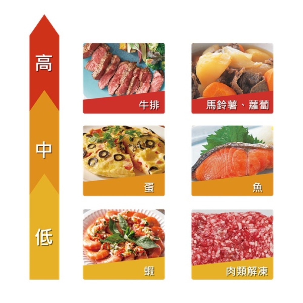 Panasonic 國際牌 27L平台式變頻微電腦微波爐 NN-SF564-細節圖3