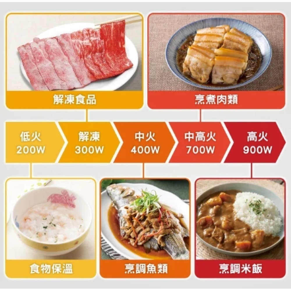 Panasonic 國際牌 25L轉盤式機械式微波爐 NN-SM33NW-細節圖4