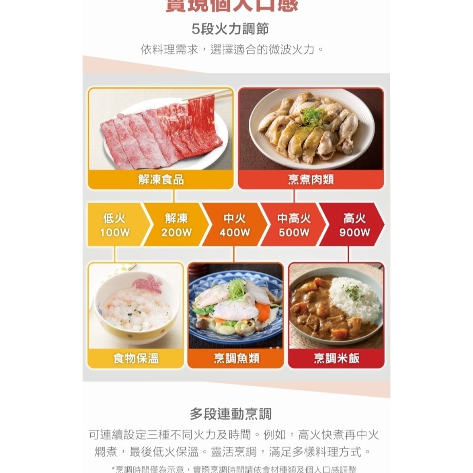Panasonic 國際牌 25L轉盤式微電腦微波爐 NN-ST34NB-細節圖5
