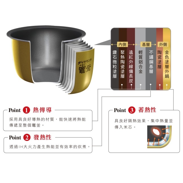 Panasonic 國際牌 日製6人份可變壓力IH微電腦電子鍋 SR-PAA100-細節圖8