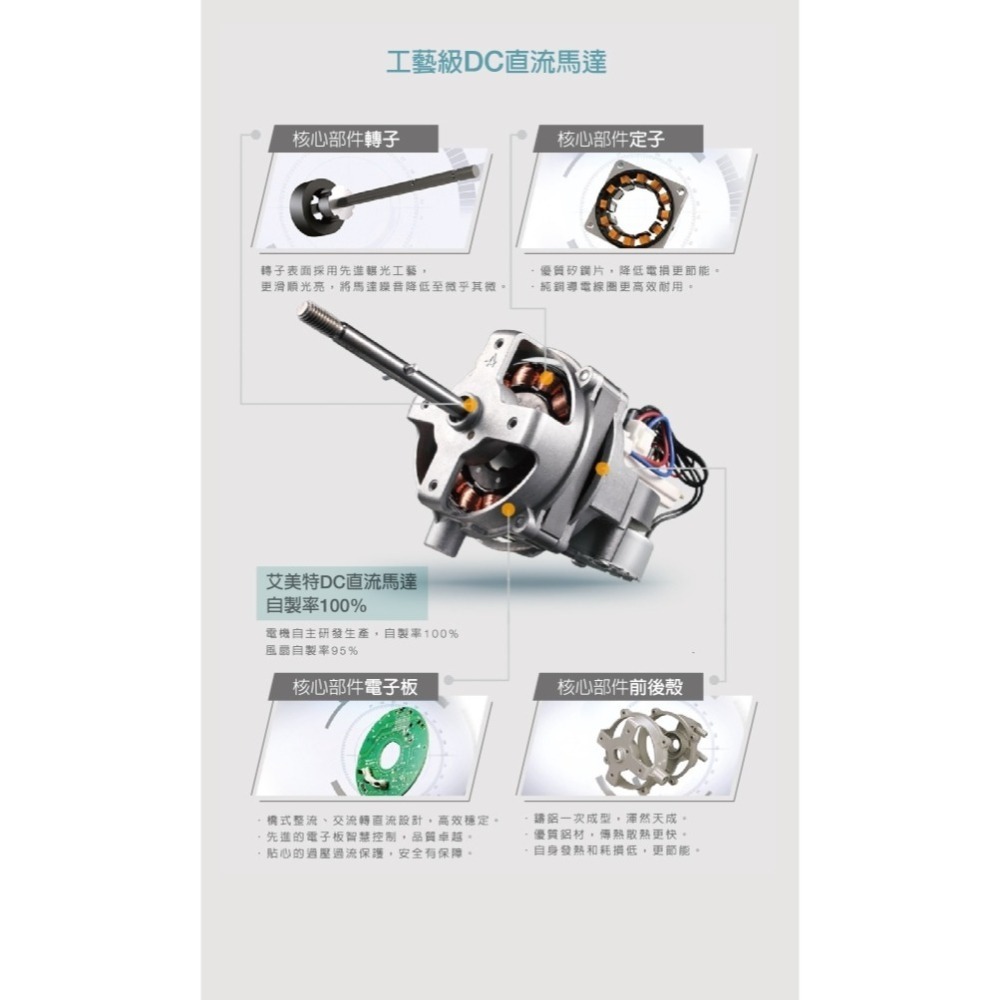 AIRMATE 艾美特 12吋 五片葉DC負離子桌扇FD3015M-細節圖5