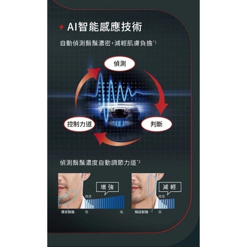 Panasonic 國際牌 掌上型三刀頭防水充電式電鬍刀ES-CM3A-細節圖6