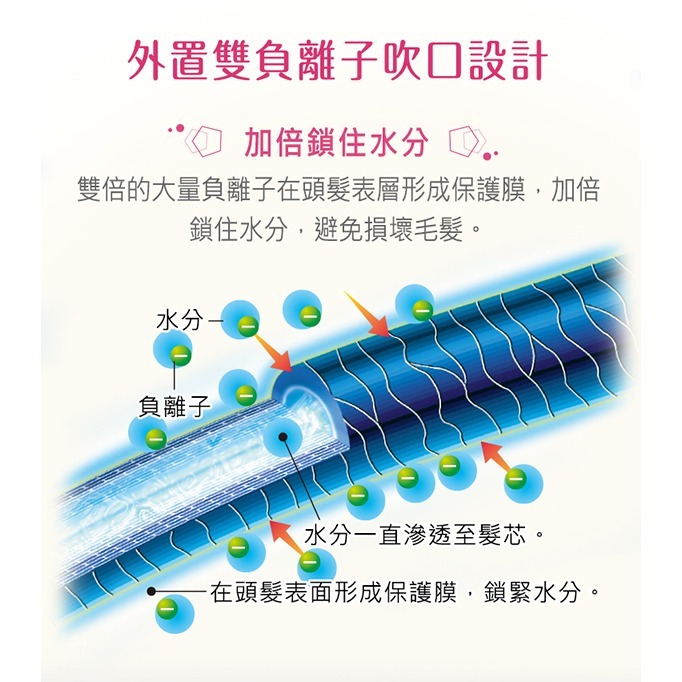 Panasonic 國際牌 負離子3段溫控折疊式吹風機EH-NE43-細節圖4