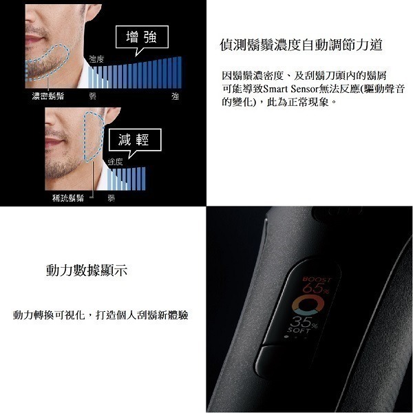 Panasonic 國際牌 日製旗艦型6枚刃充電式水洗電鬍刀ES-L690U-細節圖3