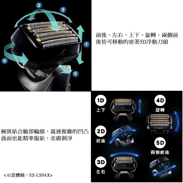Panasonic 國際牌 日製旗艦型6枚刃充電式水洗電鬍刀ES-L690U-細節圖4