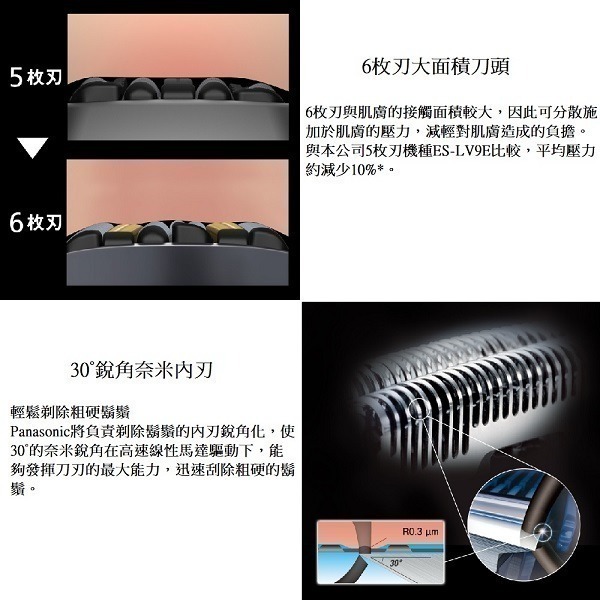 Panasonic 國際牌 日製旗艦型6枚刃充電式水洗電鬍刀ES-L690U-細節圖6