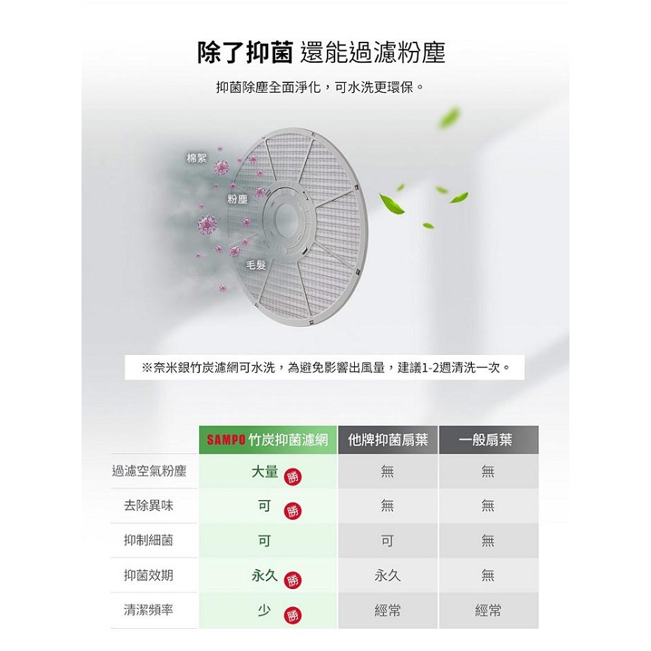 SAMPO 聲寶 14吋7+7片扇葉DC直流馬達微電腦遙控立扇SK-FJ14PD --細節圖5
