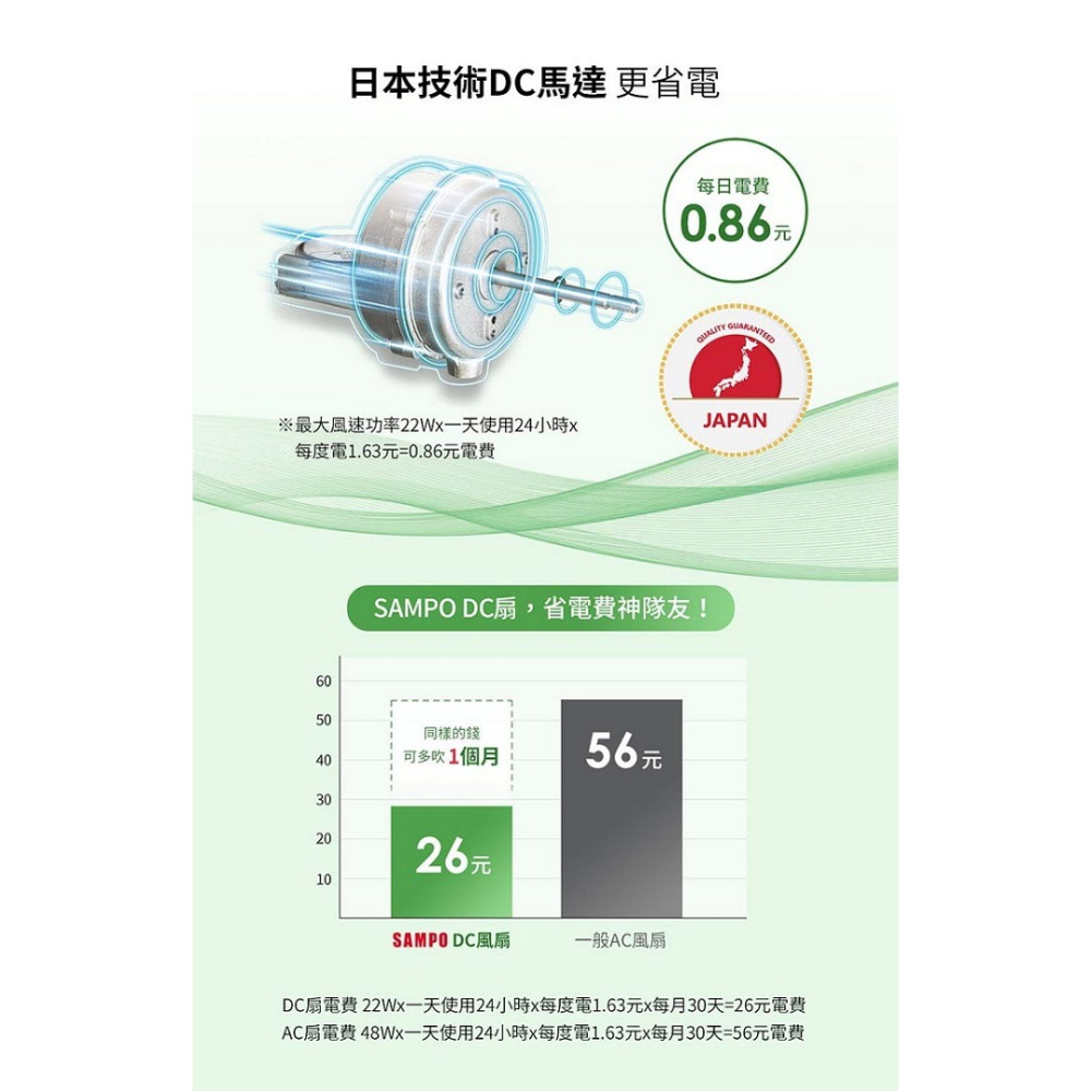 SAMPO 聲寶 14吋7+7片扇葉DC直流馬達微電腦遙控立扇SK-FJ14PD --細節圖6