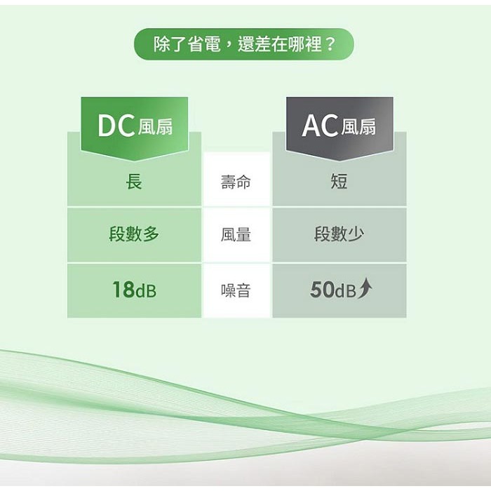 SAMPO 聲寶 14吋7+7片扇葉DC直流馬達微電腦遙控立扇SK-FJ14PD --細節圖7