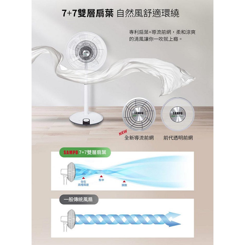 SAMPO 聲寶 14吋7+7片扇葉DC直流馬達微電腦遙控立扇SK-FJ14PD --細節圖8