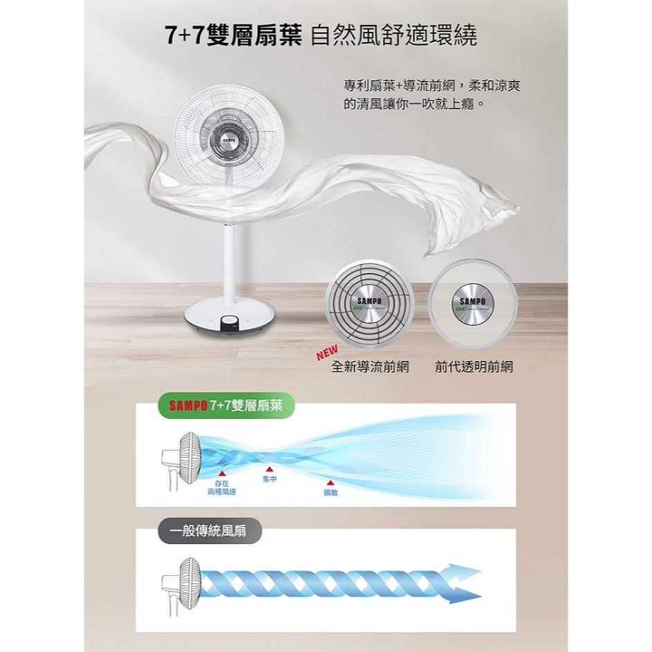 SAMPO 聲寶 14吋7+7片扇葉DC直流馬達微電腦遙控立扇SK-FJ14PD --細節圖8