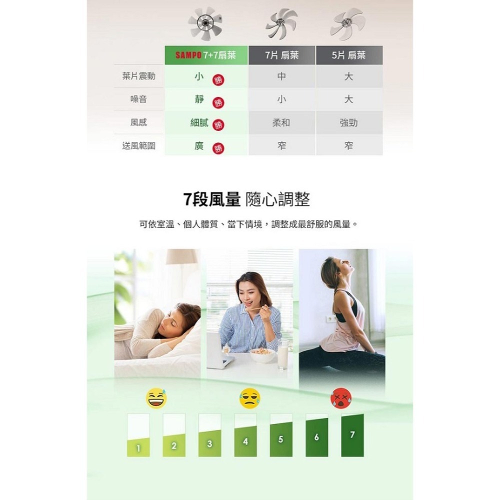 SAMPO 聲寶 14吋7+7片扇葉DC直流馬達微電腦遙控立扇SK-FJ14PD --細節圖9