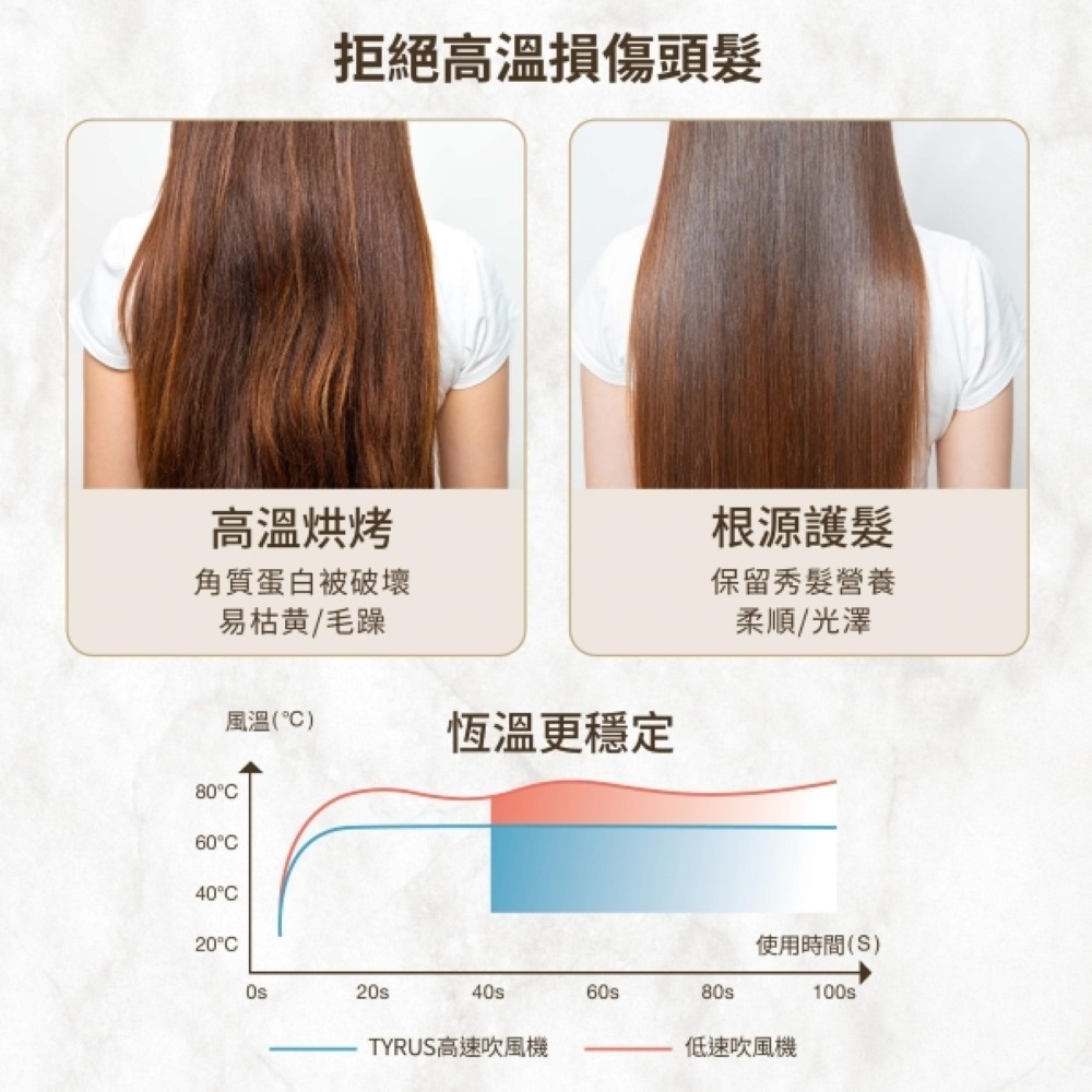 Bianco di puro 彼安特 TYRUS 高速負離子吹風機HD222-細節圖11