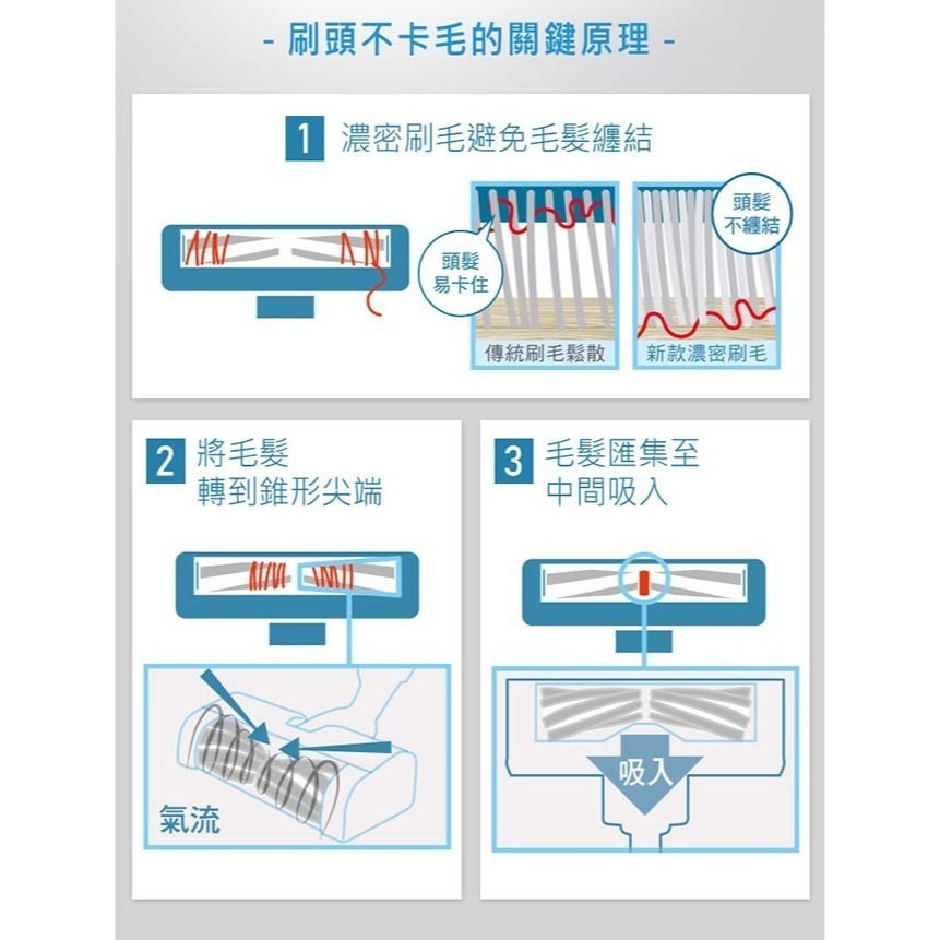 Panasonic 國際牌 無線直立/手持式150W無纏結毛髮吸塵器MC-SB85K-細節圖3