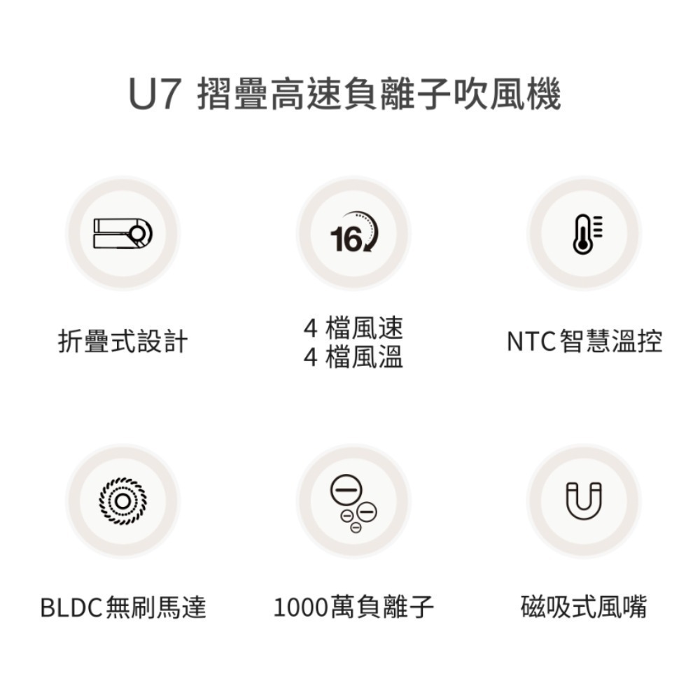 Bianco di puro 彼安特 U7超輕量摺疊高速負離子護髮吹風機 HD041-細節圖4