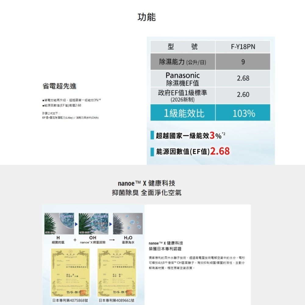 Panasonic 國際牌 9L nanoeX 除濕機 F-Y18PN-細節圖3