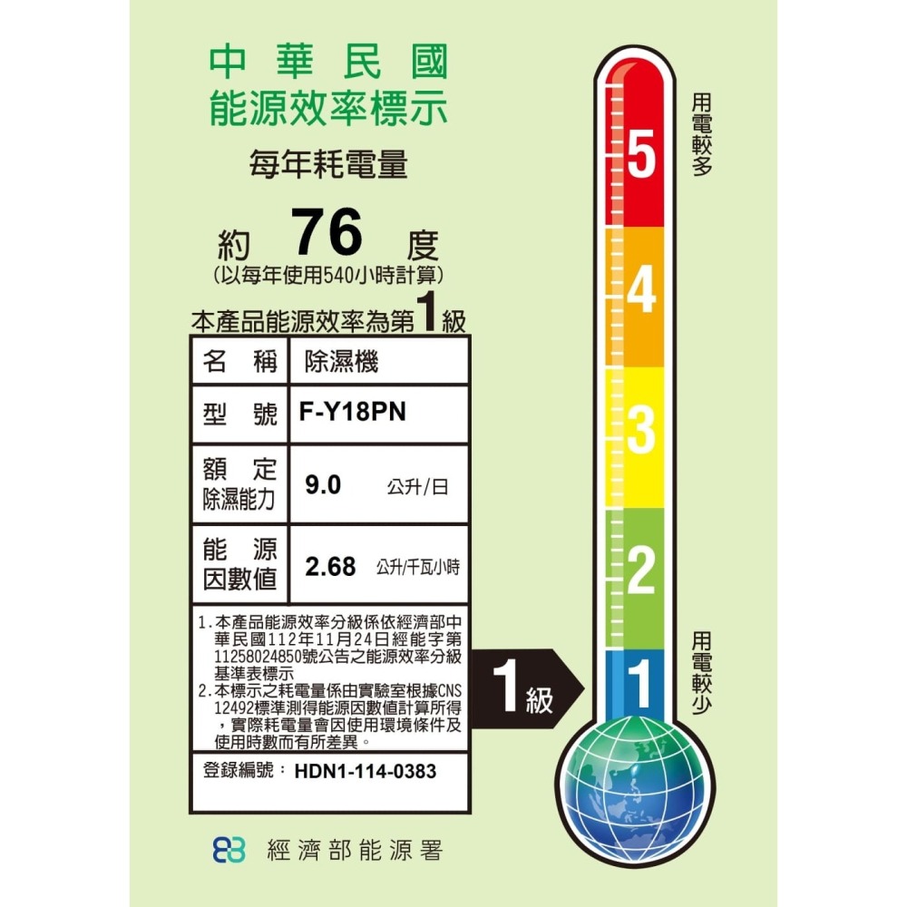 Panasonic 國際牌 9L nanoeX 除濕機 F-Y18PN-細節圖7