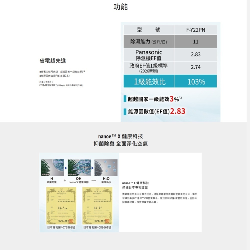 Panasonic 國際牌 11L nanoeX 除濕機 F-Y22PN-細節圖3