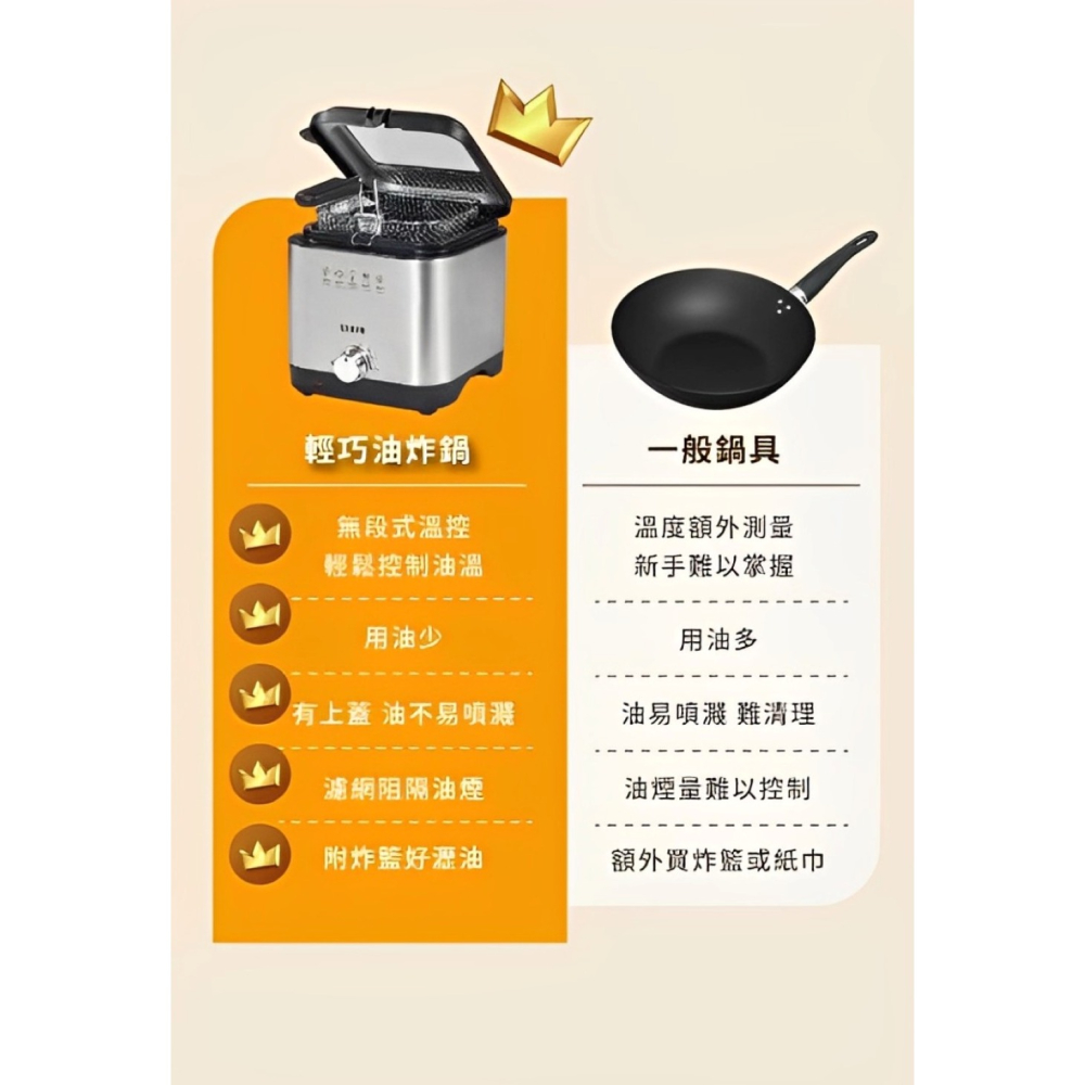 SAMPO 聲寶 1.5L 輕巧快速油炸鍋TG-LA09C-細節圖6